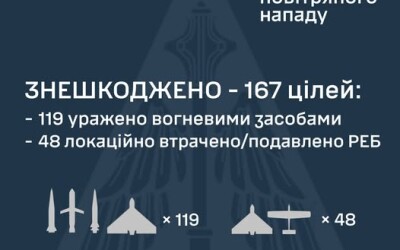 У ніч на 15 червня ворог атакував Україну 194-ма засобами повітряного нападу