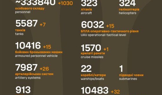 Загальні бойові втрати противника з 24.02.22 по 05.12.23