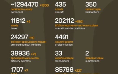 Загальні бойові втрати противника з 24.02.22 по 28.03.26