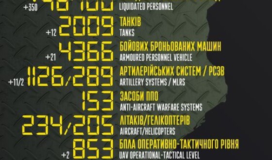 Загальні бойові втрати противника з 24.02 по 02.09