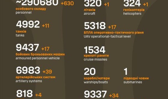 Загальні бойові втрати противника з 24.02.22 по 19.10.23