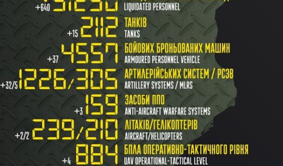 Загальні бойові втрати противника з 24.02 по 08.09