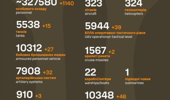 Загальні бойові втрати противника з 24.02.22 по 29.11.23 +1140 ліквідовано