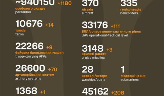 Загальні бойові втрати противника з 24.02.22 по 19.04.25