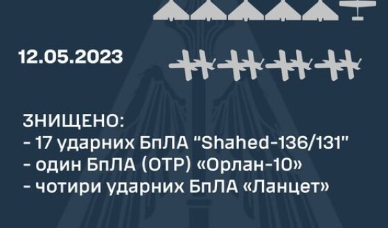Зведення Командування Повітряних Сил ЗСУ про опівнічну повітряну атаку 13/14 травня