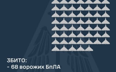 У ніч на 6 березня ворог атакував Україну двома балістичними ракетами Іскандер-М/KN-23 та 112-ма ударними БпЛА типу Shahed