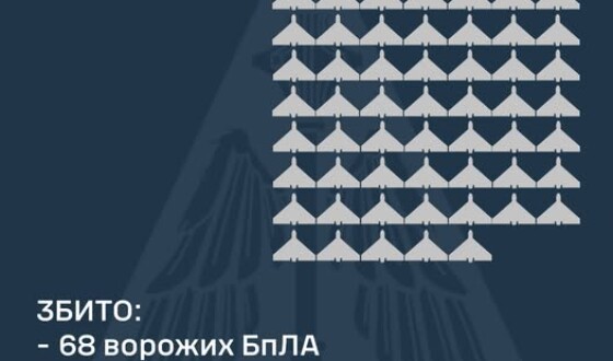 У ніч на 6 березня ворог атакував Україну двома балістичними ракетами Іскандер-М/KN-23 та 112-ма ударними БпЛА типу Shahed