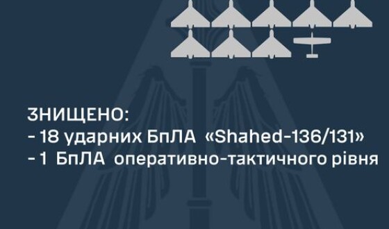 Зведення Командування Повітряних Сил ЗСУ про нічний російський наліт 4 травня