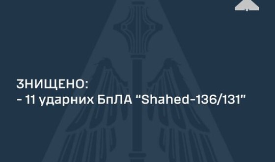 Зведення ППО про нічну повітряну атаку на Україну 8 лютого