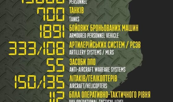 Загальні бойові втрати противника з 24.02 по 08.04