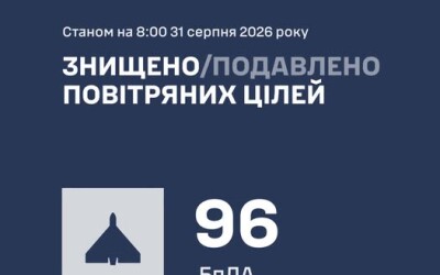 У ніч на 31 серпня ворог атакував Україну однією керованою авіаційною ракетою Х-59 і 121 ударним БпЛА типу Shahed
