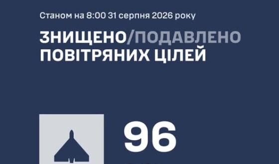 У ніч на 31 серпня ворог атакував Україну однією керованою авіаційною ракетою Х-59 і 121 ударним БпЛА типу Shahed