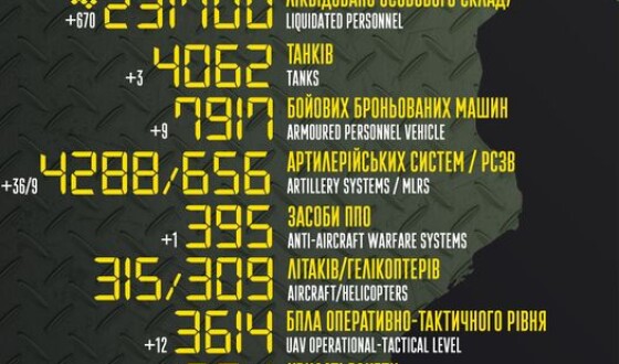Загальні бойові втрати противника з 24.02.22 по 05.07.23