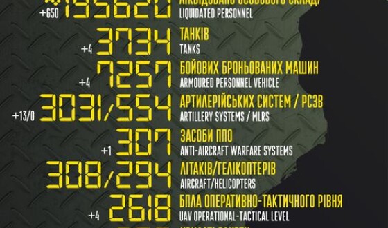 Загальні бойові втрати противника з 24.02.22 по 09.05.23