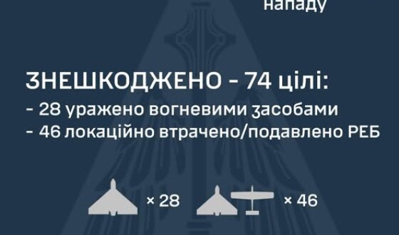 У ніч на 5 червня ворог атакував Україну 103-ма ударними БпЛА