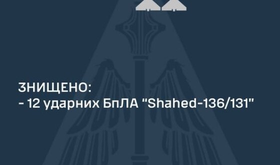 Зведення про нічну повітряну атаку на Україну 9 березня 2024 року
