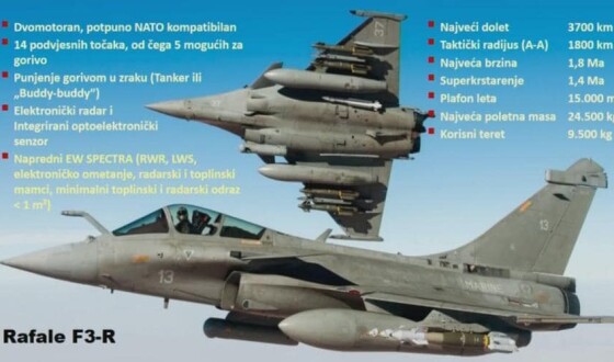 Хорватія замінює радянські МІГ-и на французькі Rafale