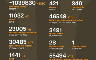 Загальні бойові втрати противника з 24.02.22 по 18.07.25