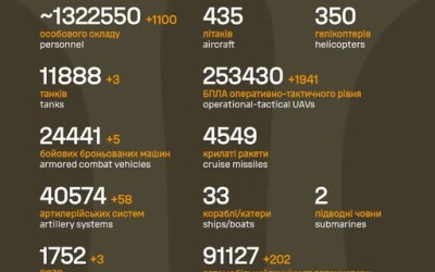 Загальні бойові втрати противника з 24.02.22 по 23.04.26