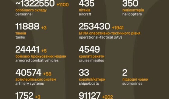 Загальні бойові втрати противника з 24.02.22 по 23.04.26