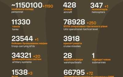 Загальні бойові втрати противника з 24.02.22 по 08.11.25