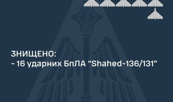 Командування Повітряних Сил: вночі знищено 16 ударних БПЛА з 18-ти