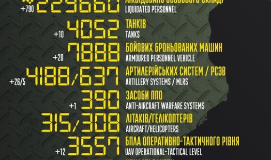 Загальні бойові втрати противника з 24.02.22 по 02.07.23