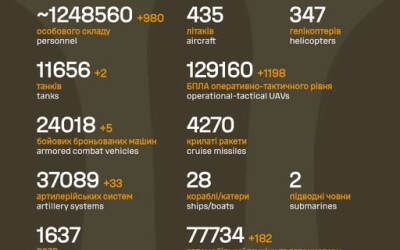 Загальні бойові втрати противника з 24.02.22 по 10.02.26