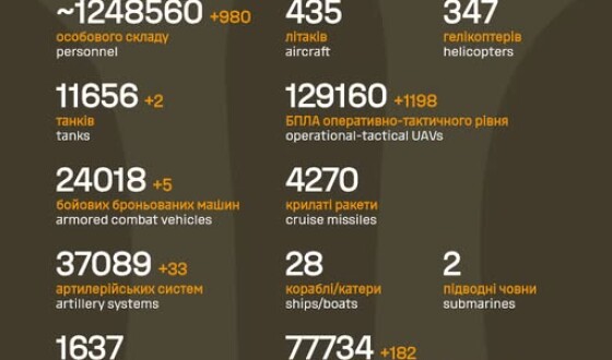 Загальні бойові втрати противника з 24.02.22 по 10.02.26