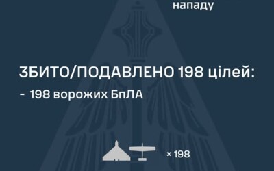 У ніч на 5 червня ворог атакував Україну двома керованими авіаційними ракетами Х-59/69 та 216 ударними БпЛА типу Shahed