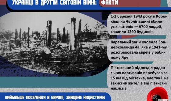 Корюківка: найбільший населений пункт в Європі, знищений нацистами під час каральної операції