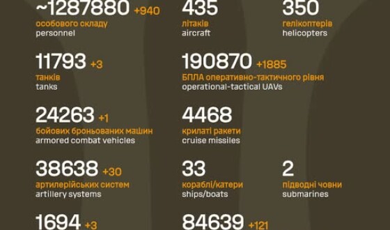 Загальні бойові втрати противника з 24.02.22 по 22.03.26