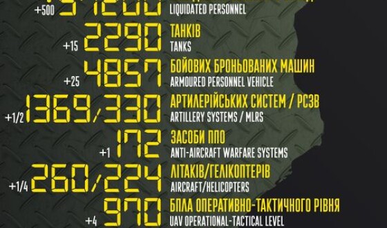 Загальні бойові втрати противника з 24.02 по 26.09