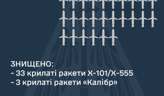 Зведення Командування Повітряних Сил про ракетний наліт на Україну 26 липня 2023 р.