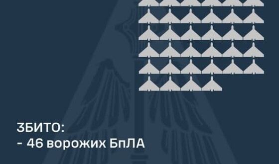 У ніч на 3 березня ворог атакував Україну 83-ма ударними БпЛА типу Shahed