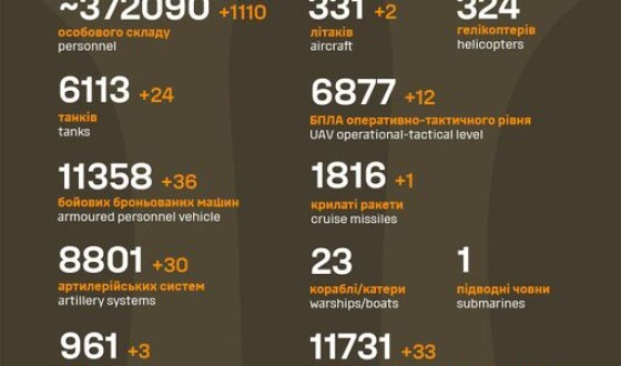 Загальні бойові втрати противника з 24.02.22 по 16.01.24