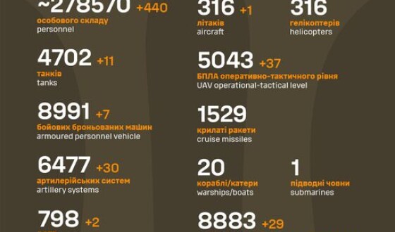 Загальні бойові втрати противника з 24.02.22 по 01.10.23
