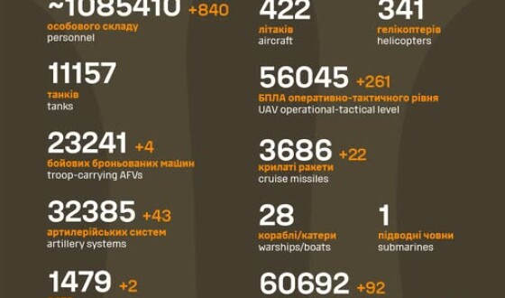 Загальні бойові втрати противника з 24.02.22 по 04.09.25