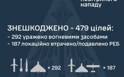 У ніч на 9 червня ворог атакував Україну 499-ма засобами повітряного нападу