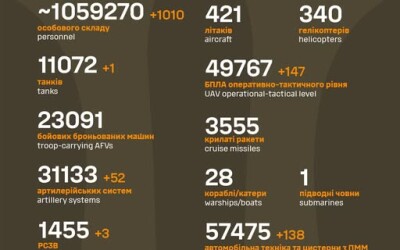 Загальні бойові втрати противника з 24.02.22 по 6.08.25