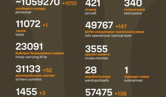 Загальні бойові втрати противника з 24.02.22 по 6.08.25