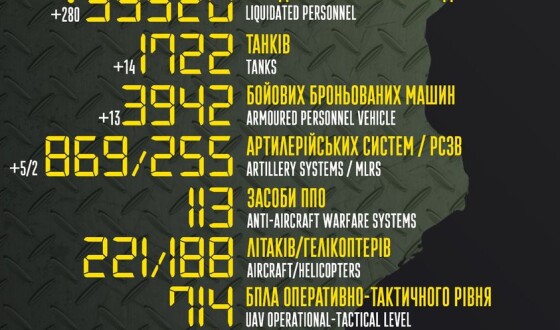 Загальні бойові втрати противника з 24.02 по 24.07