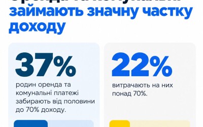 Понад 70% ВПО економлять на базових потребах: опитування