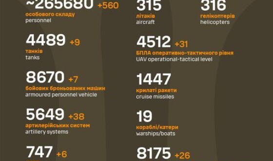 Загальні бойові втрати противника з 24.02.22 по 05.09.23