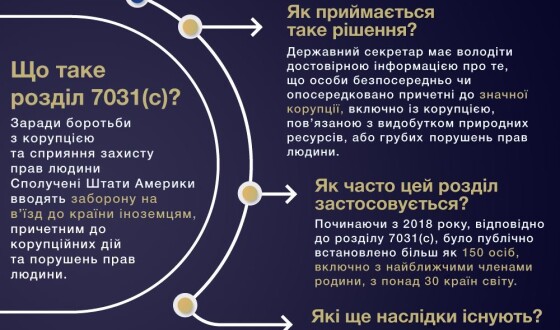 Які санкції США передбачає розділ  7031(c)  проти Коломойського?