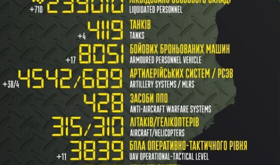Загальні бойові втрати противника з 24.02.22 по 18.07.23