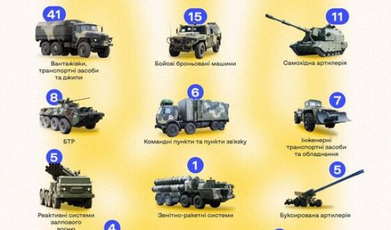 «Ленд-ліз з росії»: скільки трофеїв здобули українці у контрнаступі