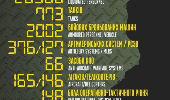 Загальні бойові втрати противника з 24.02 по 17.04