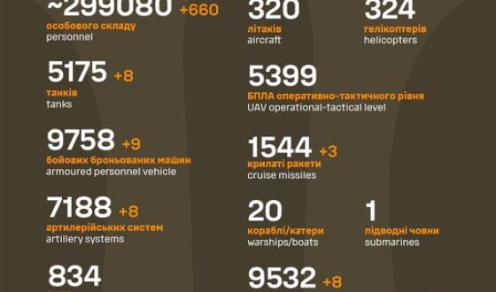 Загальні бойові втрати противника з 24.02.22 по 29.10.23