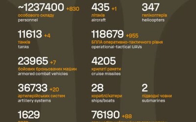 Загальні бойові втрати противника з 24.02.22 по 29.01.26
